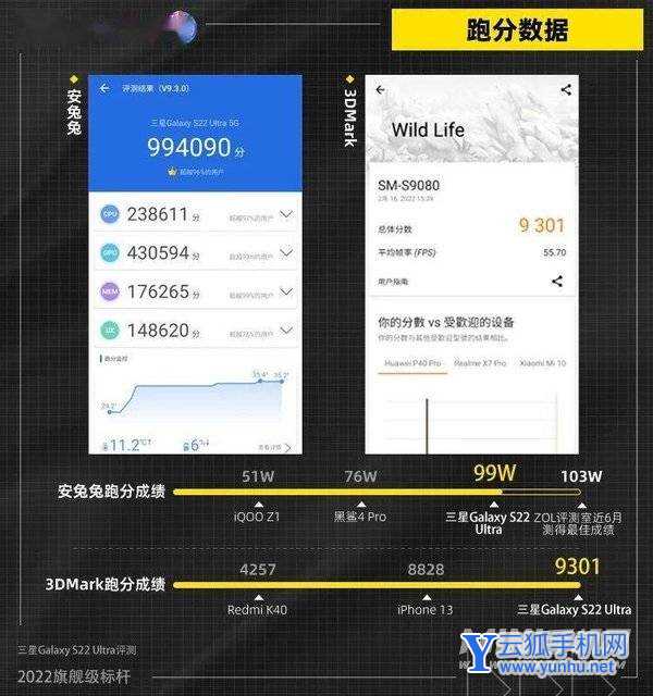 三星S22Ultra<a href='https://www.wddqw.com/c_657.html' target='_blank'>游戏</a>体验怎么样-<a href='https://www.wddqw.com/c_657.html' target='_blank'>游戏</a>性能评测