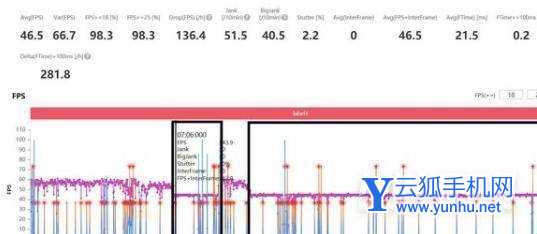 一加10Pro散热怎么样-散热实测