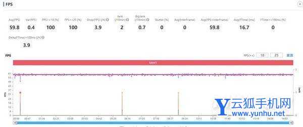 努比亚Z40Pro<a href='https://www.wddqw.com/c_657.html' target='_blank'>游戏</a>体验怎么样-手机<a href='https://www.wddqw.com/c_657.html' target='_blank'>游戏</a>测评