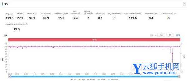 努比亚Z40Pro<a href='https://www.wddqw.com/c_657.html' target='_blank'>游戏</a>体验怎么样-手机<a href='https://www.wddqw.com/c_657.html' target='_blank'>游戏</a>测评