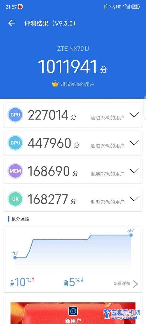 努比亚Z40Pro手机发热严重吗-手机<a href='https://www.wddqw.com/c_657.html' target='_blank'>游戏</a>发热怎么样