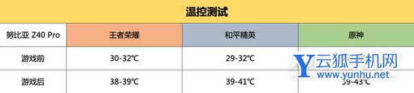 努比亚z40pro引力版<a href='https://www.wddqw.com/c_657.html' target='_blank'>游戏</a>体验怎么样-手机<a href='https://www.wddqw.com/c_657.html' target='_blank'>游戏</a>测评