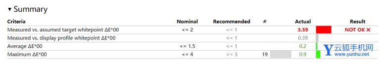 ROG幻X<a href='https://www.wddqw.com/c_657.html' target='_blank'>游戏</a>笔记本真机开箱详细测评(图3)