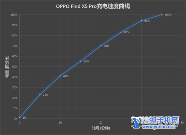 Find X5 Pro评测：首款自研芯片助力 影像实力惊人