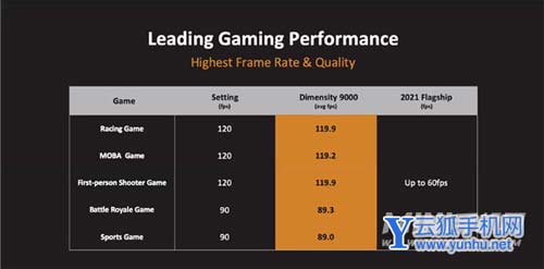 红米K50Pro+搭载什么处理器-处理器性能怎么样