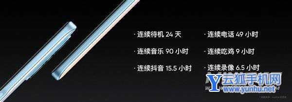 真我v25手机续航多少-手机续航好吗