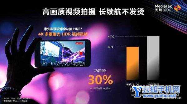 天玑8000功耗怎么样-功耗大吗