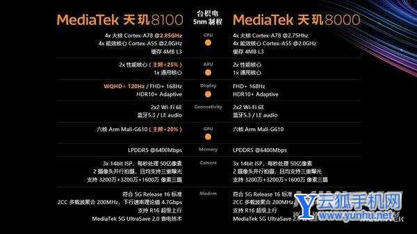 天玑8000功耗怎么样-功耗大吗