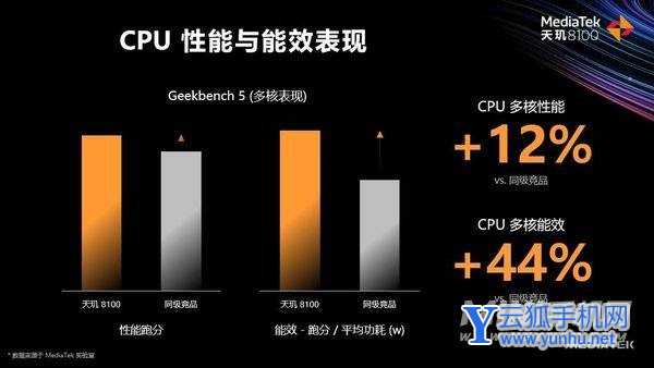 天玑8000功耗怎么样-功耗大吗