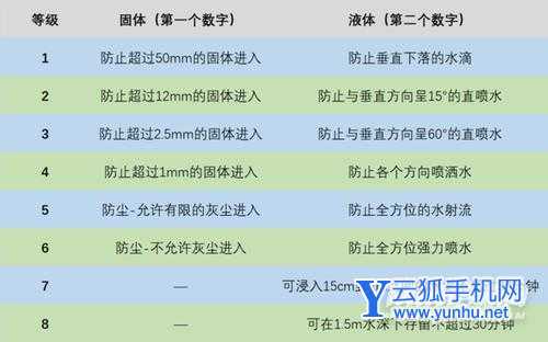 荣耀Magic4Pro支持IP68防水吗-防水性能怎么样