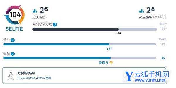 2022年自拍最好的手机排行-哪款手机自拍效果最好