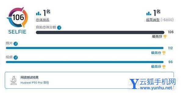 2022年自拍最好的手机排行-哪款手机自拍效果最好