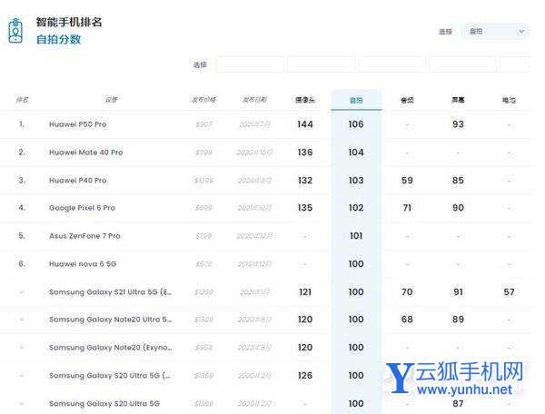 2022年自拍最好的手机排行-哪款手机自拍效果最好