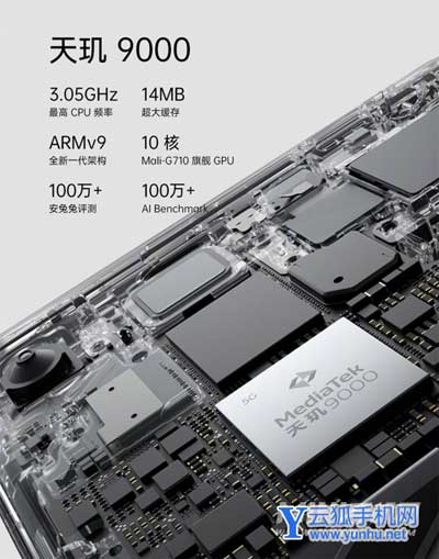 oppofindx5Pro天玑版什么意思-有什么不一样的地方