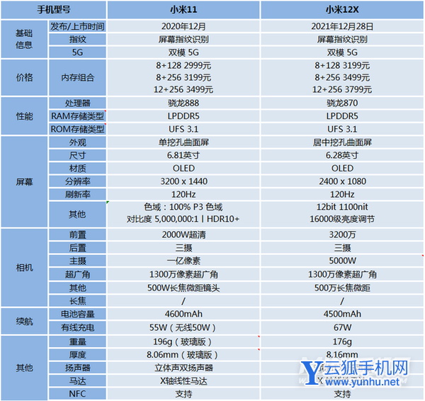 小米12X和小米11怎么选择-哪款手机更加值得入手
