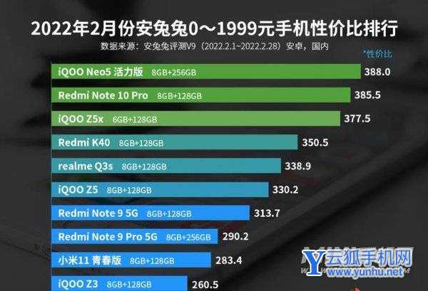 2022年2000元以内的性价比排行榜-2月最新0-1999元手机推荐