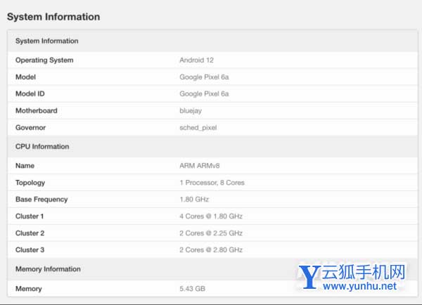 谷歌Pixel6a跑分多少-跑分详情