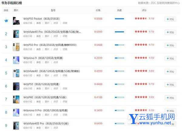 2022年值得入手的华为手机推荐-哪些华为手机值得入手