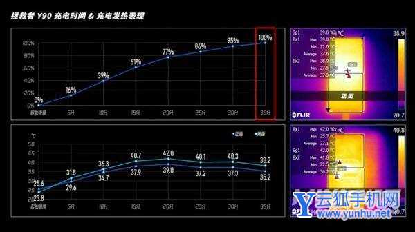 联想拯救者Y90续航怎么样-手机真实续航测评