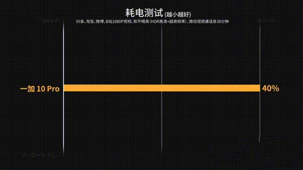 一加10pro的快充协议有哪些-手机支持哪些充电协议