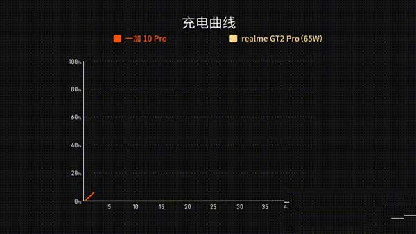 一加10pro的快充协议有哪些-手机支持哪些充电协议