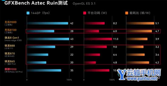 真我GTNeo3闪速版搭载什么处理器-处理器性能怎么样