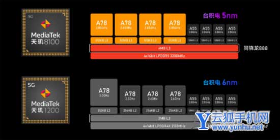 真我GTNeo3闪速版搭载什么处理器-处理器性能怎么样