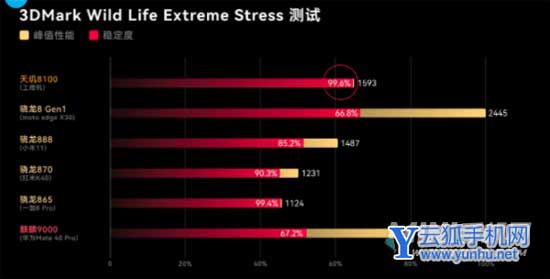 真我GTNeo3闪速版搭载什么处理器-处理器性能怎么样