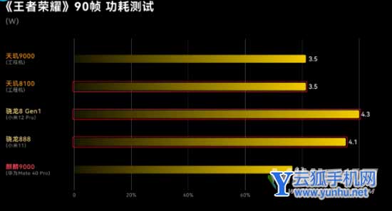真我GTNeo3闪速版搭载什么处理器-处理器性能怎么样