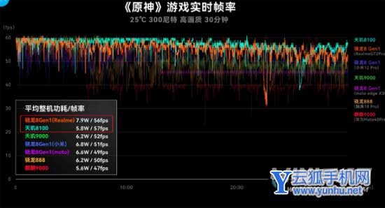 真我GTNeo3闪速版搭载什么处理器-处理器性能怎么样