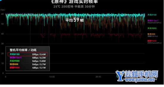 真我GTNeo3闪速版搭载什么处理器-处理器性能怎么样