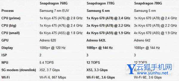 小米civi s搭载的是什么处理器-处理器性能怎么样
