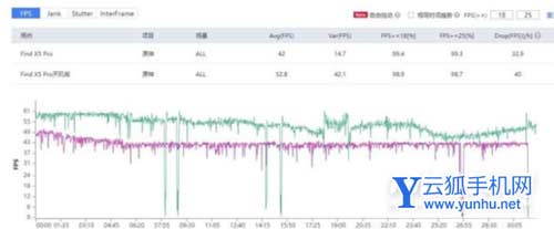 OPPOFindX5Pro天玑版散热怎么样-散热详情
