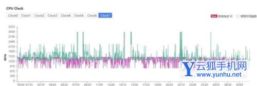 OPPOFindX5Pro天玑版真机上手测评-手机开箱评测