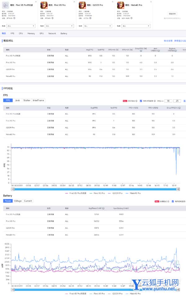 oppofindx5pro天玑版<a href='https://www.wddqw.com/c_657.html' target='_blank'>游戏</a>测评-手机<a href='https://www.wddqw.com/c_657.html' target='_blank'>游戏</a>体验怎么样