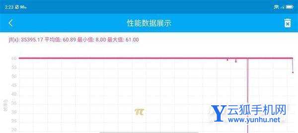 红魔7Pro散热怎么样-散热详情