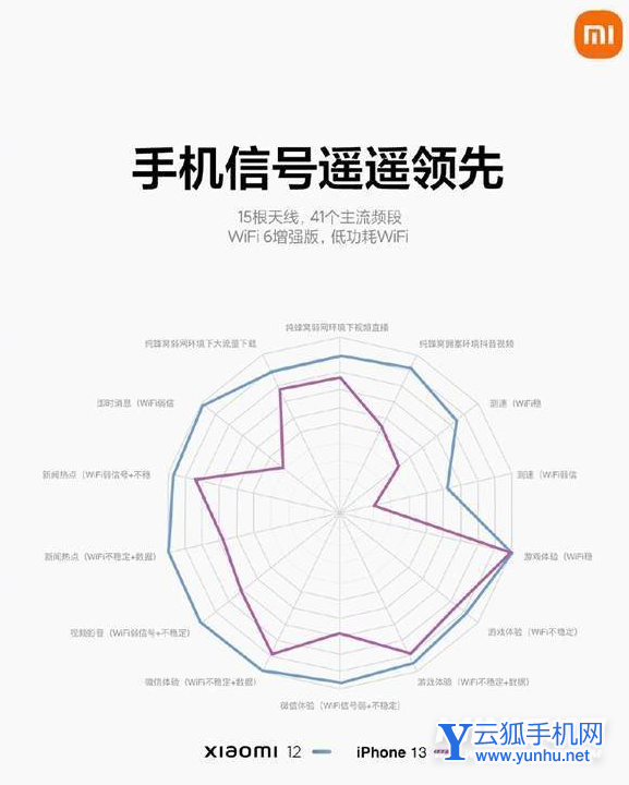 小米12x手机信号怎么样-手机信号好吗
