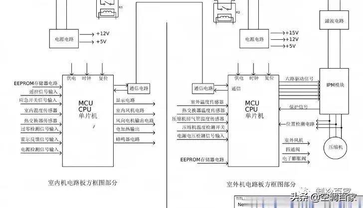 变频空调电控系统+电路方框图详解