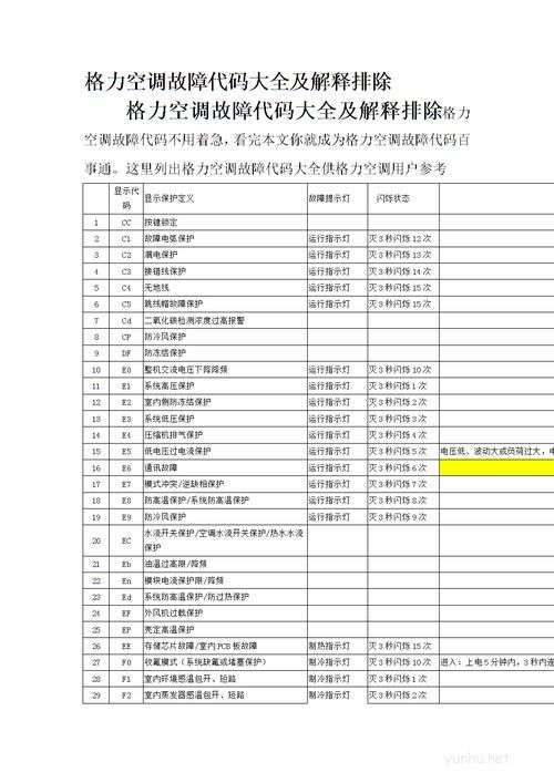格力空调故障H4是啥意思