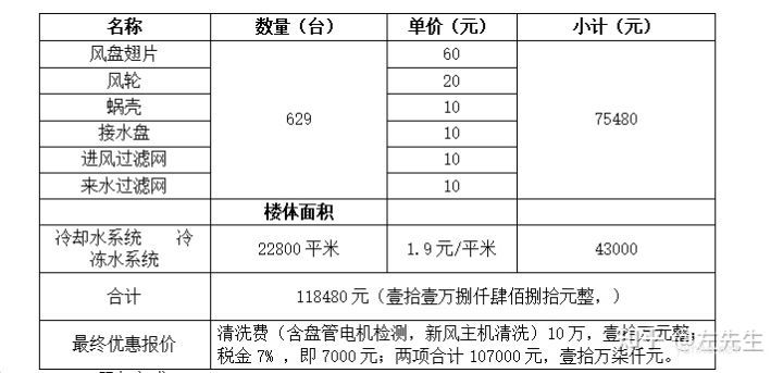中央空调清洗协议书 清洗合同