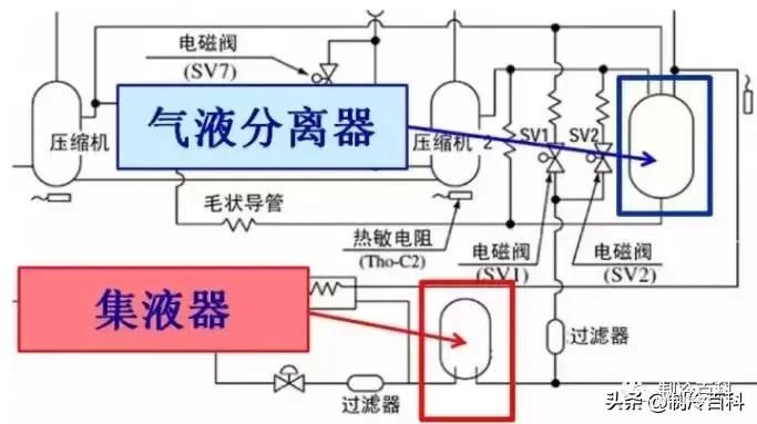 超赞的空调制冷原理与各部件图解！（下篇）