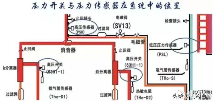 超赞的空调制冷原理与各部件图解！（下篇）