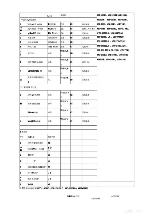 惠而浦空调制不制冷故障代码没反应>服务官方*欢迎光临