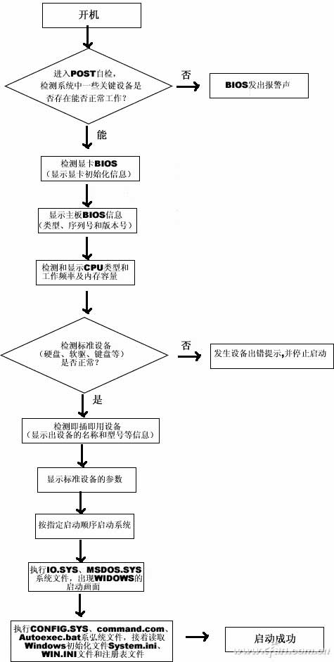 电脑怎么检查硬件故障 判断电脑故障看这个就够！