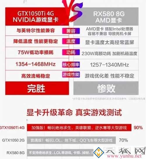 2021组装电脑怎么防止被坑(三):显卡篇