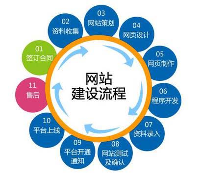 网站做好之后怎么上线？企业网站上线基本流程