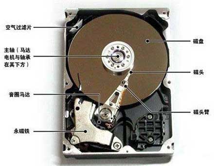 硬盘分区好还是不分区好？硬盘要不要分区