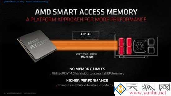 AMD Smart Access Memory（SAM技术）有什么用？能提升多少性能？