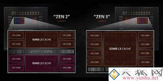 锐龙5900x/5950x评测 性能比i9-10900k强多少？