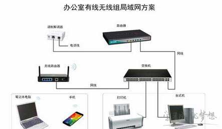 LAN是什么?什么是以太网(LAN)宽带